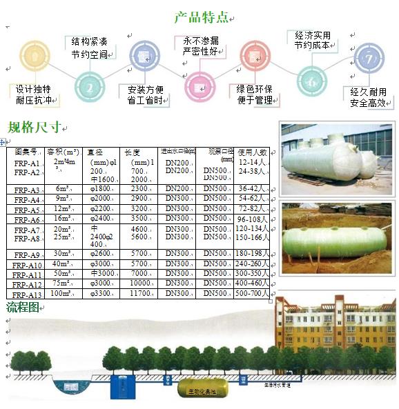 游仙玻璃钢化粪池